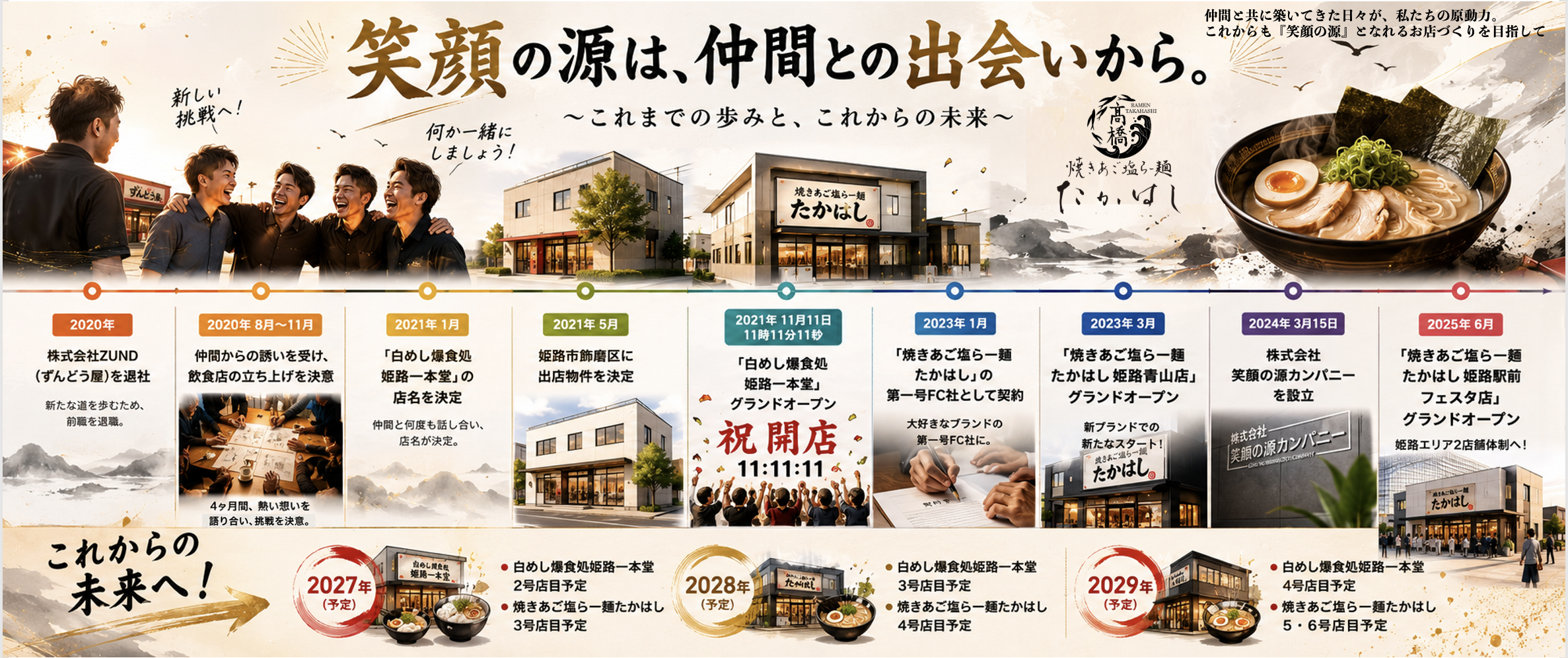 私たちの歩み